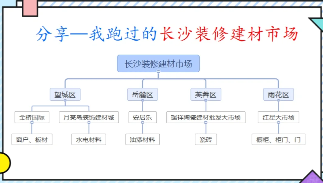 装修干货|装修建材市场真的不用每个都跑！