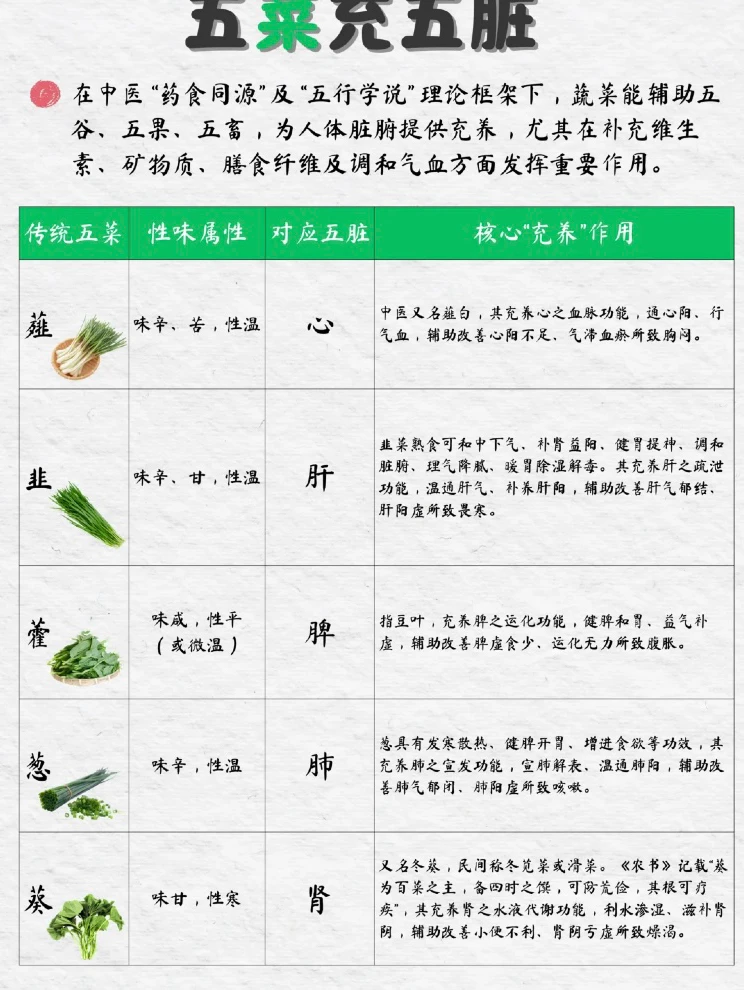 ?中式膳食结构|吃对食物不生病 。