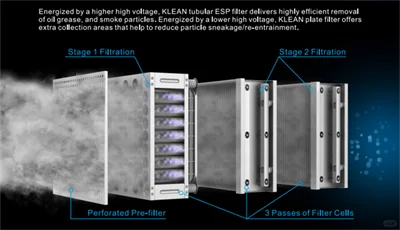 金属加工废气如何用静电式废气净化设备治理