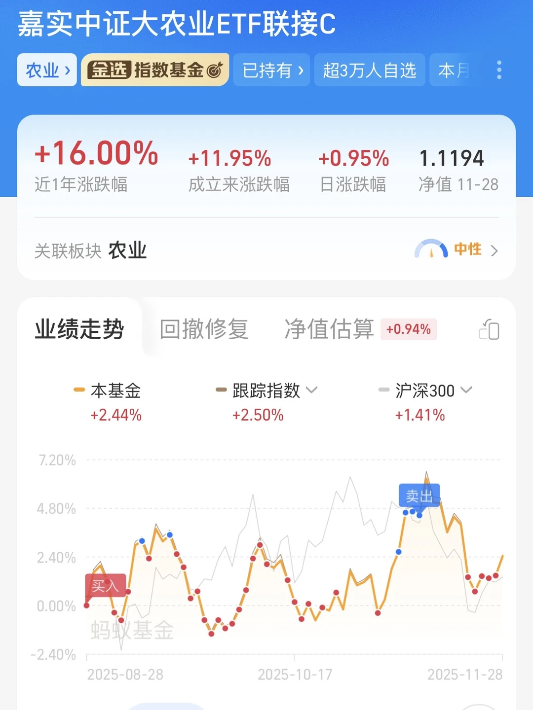 定投，农业已至低估区