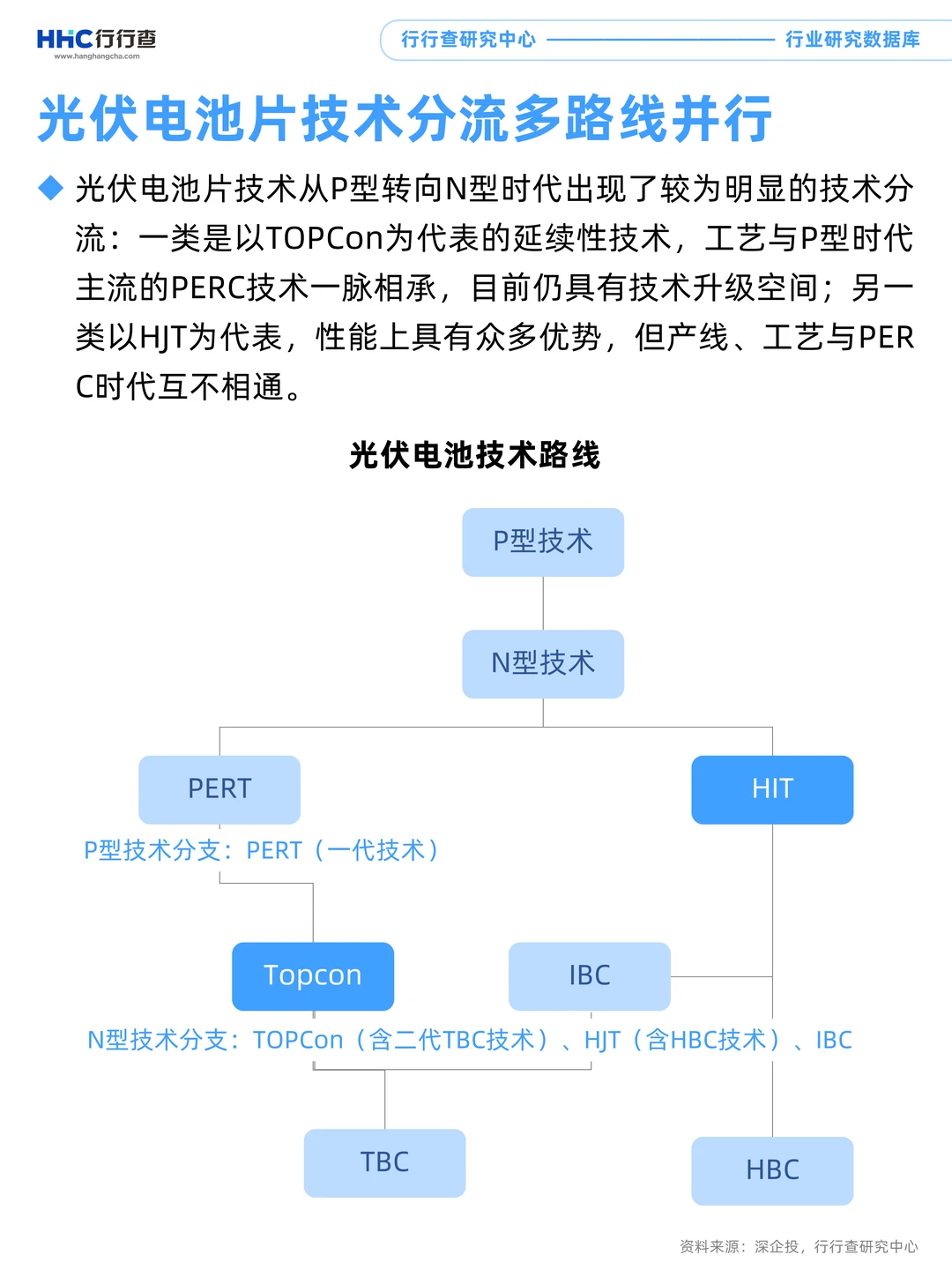 每天学习一个行业：光伏