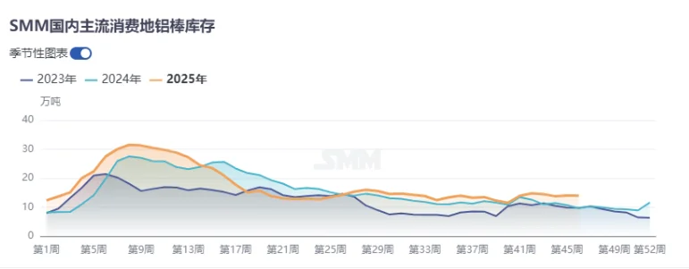 再生铝市场报价分化！