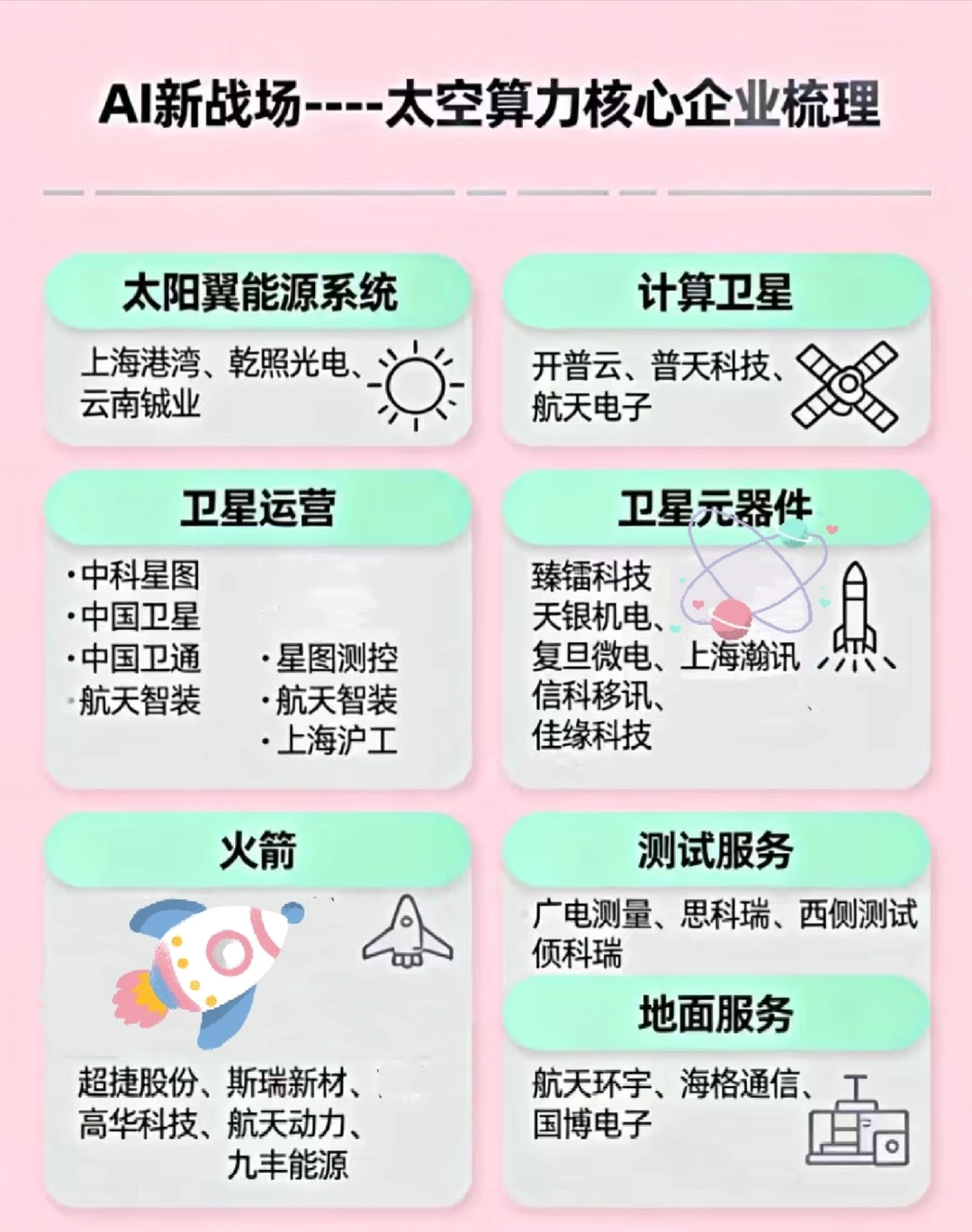 AI太空算力赛道全梳理 这些企业要火~
