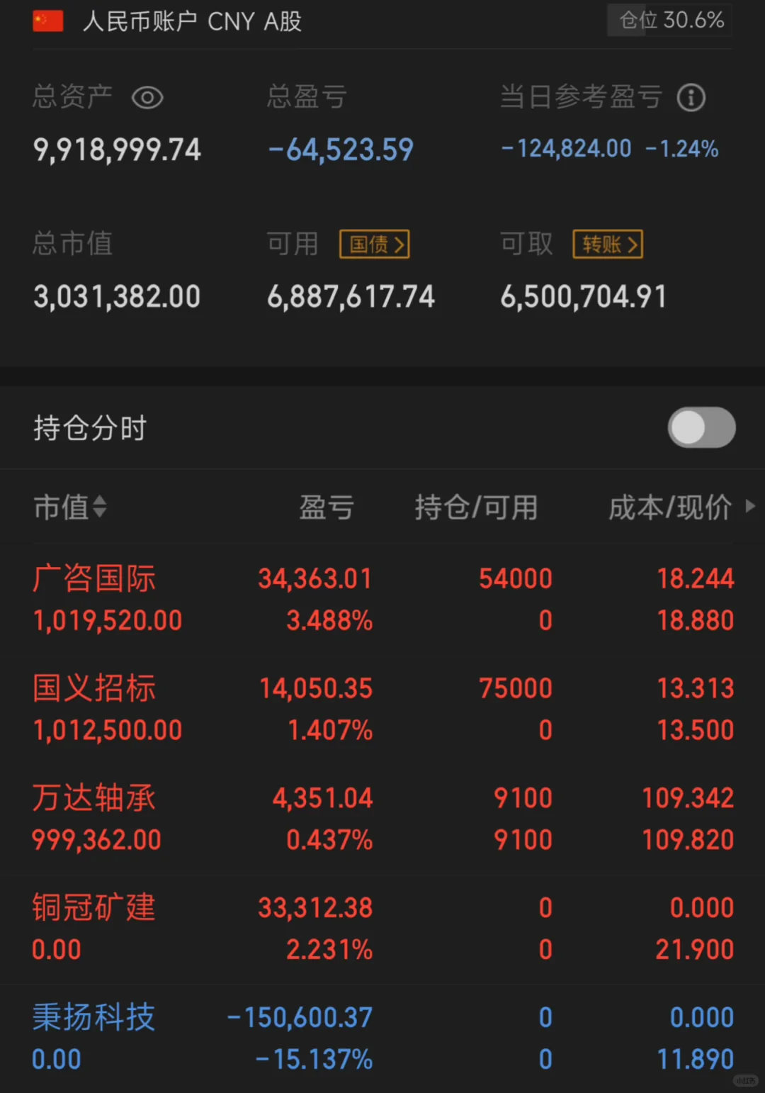 800个进击北交第45天