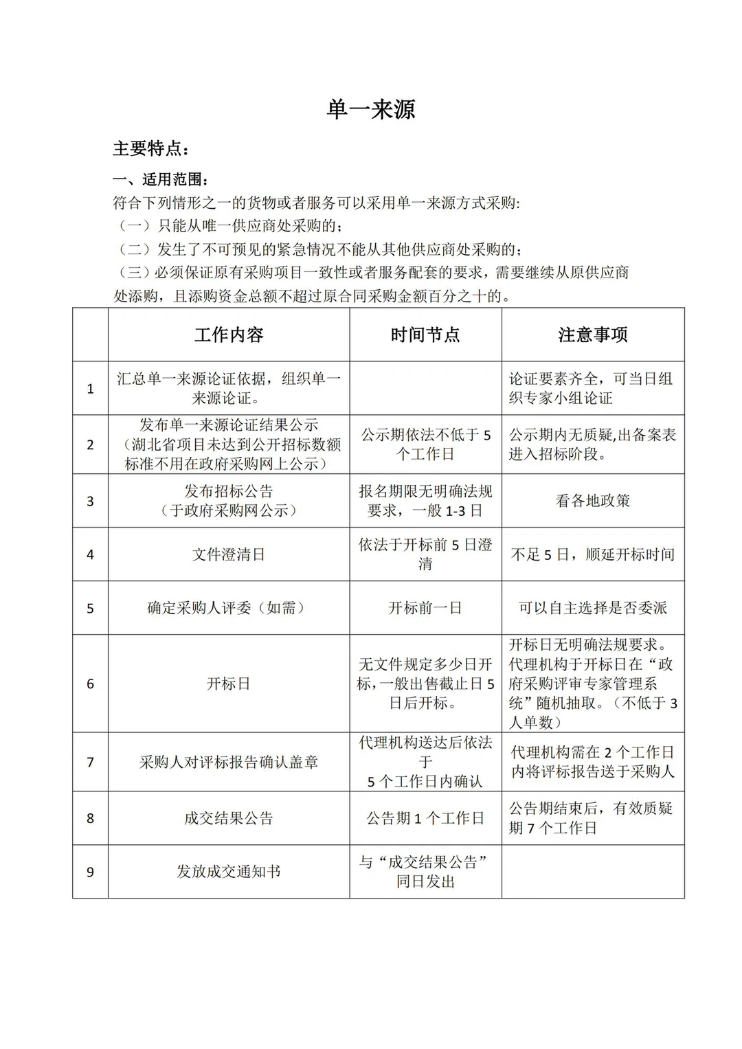 ?政府采购七种采购方式的区别‼️最新整理‼️