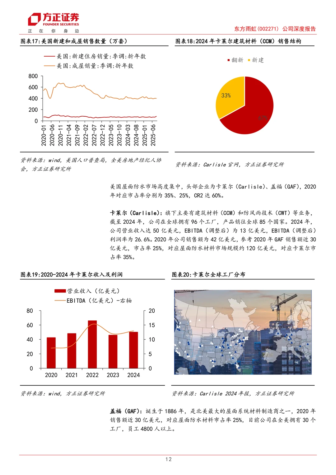 东方雨虹公司研究报告-出海决心扬帆起航