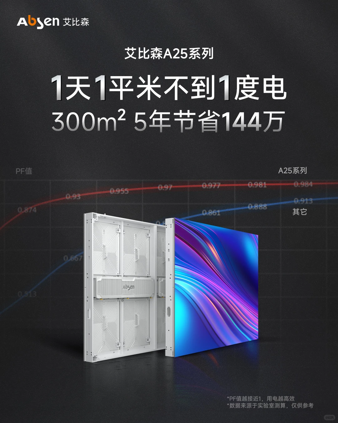 七大技术??重新定义户外显示标准