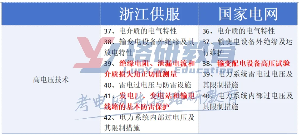 看看区别到底有多大!