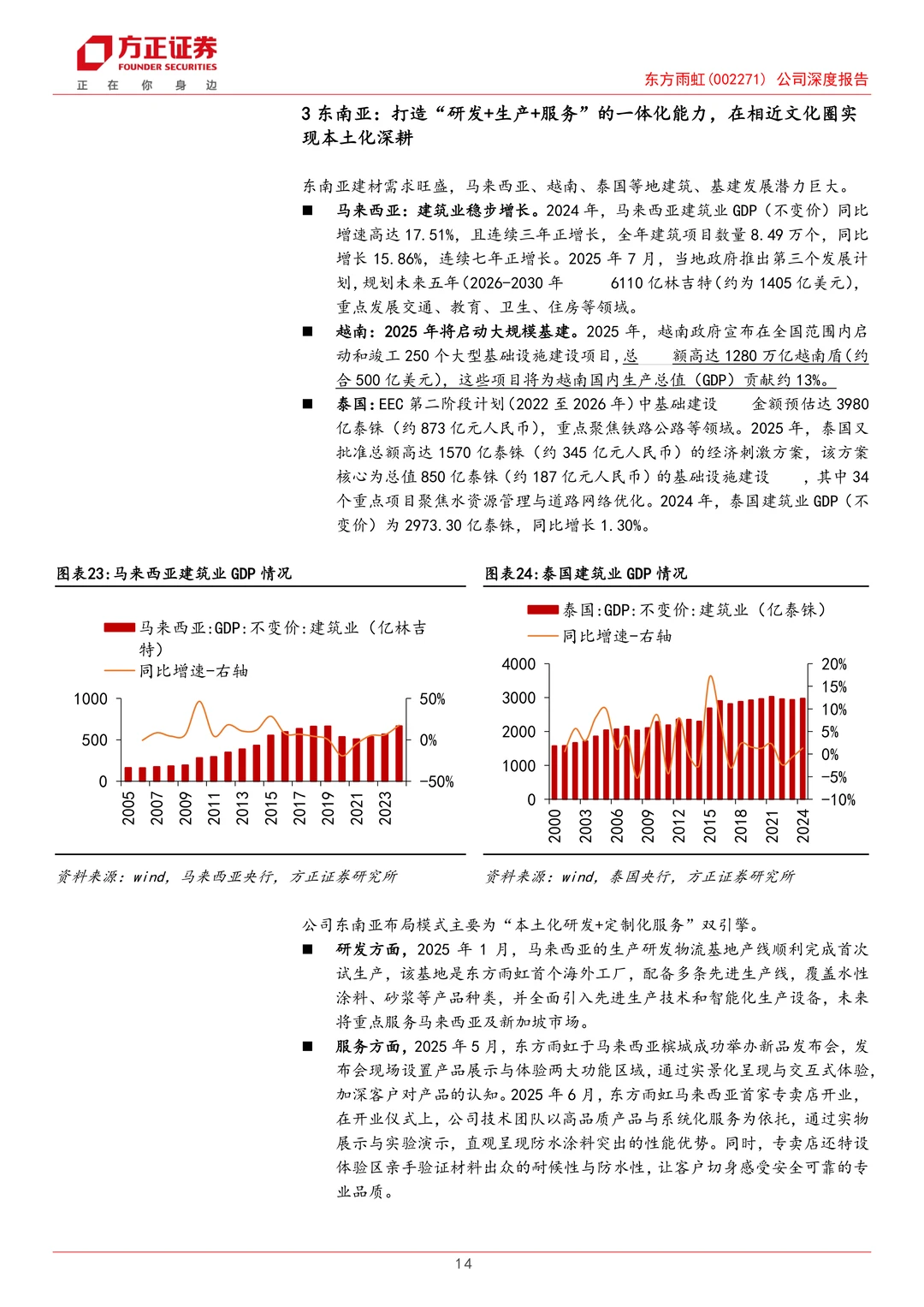 东方雨虹公司研究报告-出海决心扬帆起航