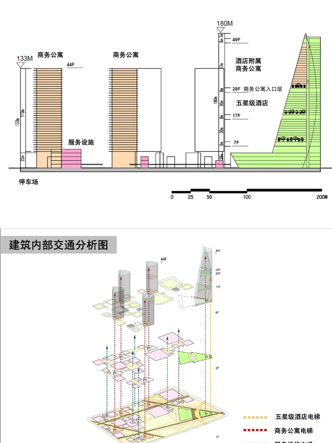 【中规院】大连开发区滨海新区概念规划设计