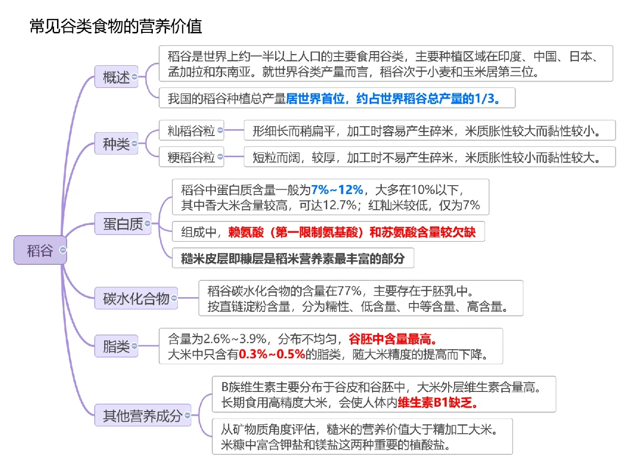 Day37 植物性食物的营养价值之谷类（一）