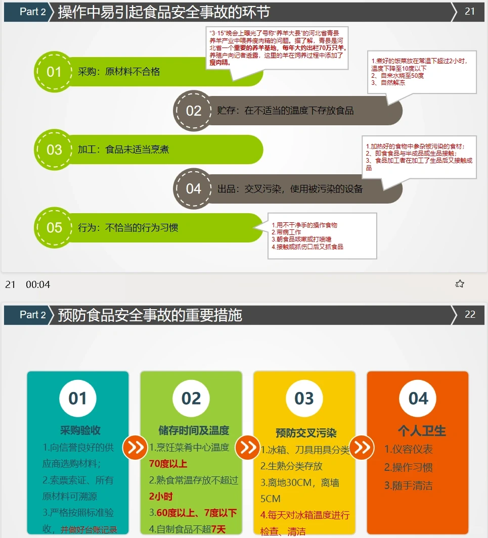 餐饮人必学的食品安全知识！