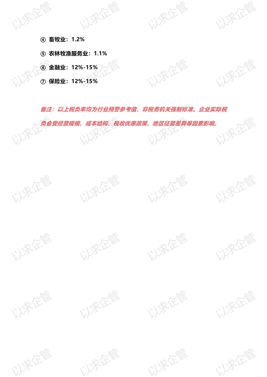 2025年最新税负率