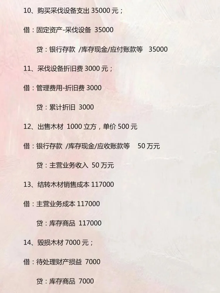 农业会计账务全盘处理+成本核算