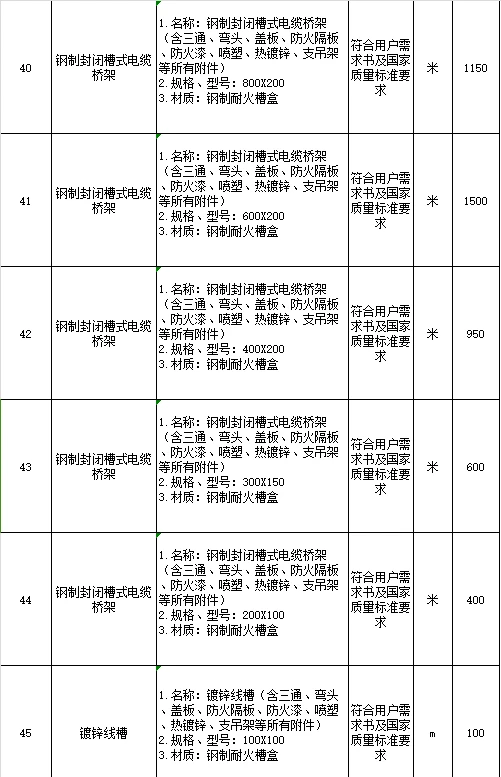 业主委托项目：543项机电物资材料采购
