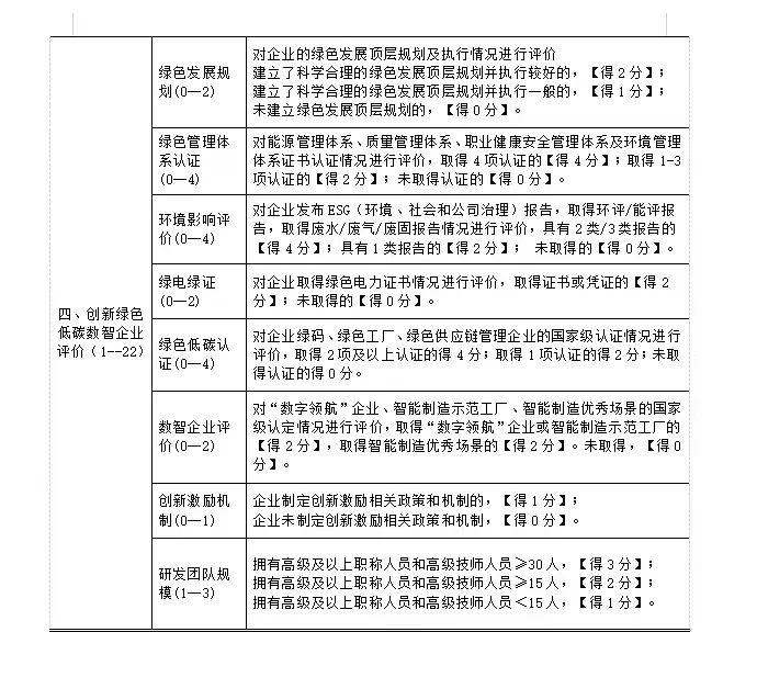 绿色工厂、电网招标项目必备