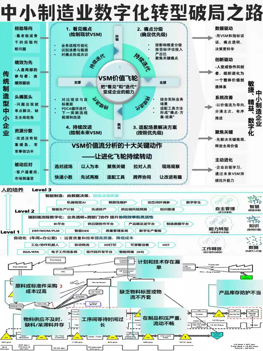 中小制造业数字化转型破局之路