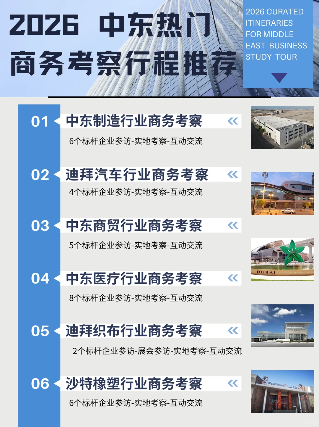 中东商务考察合集：2026年领占转型红利