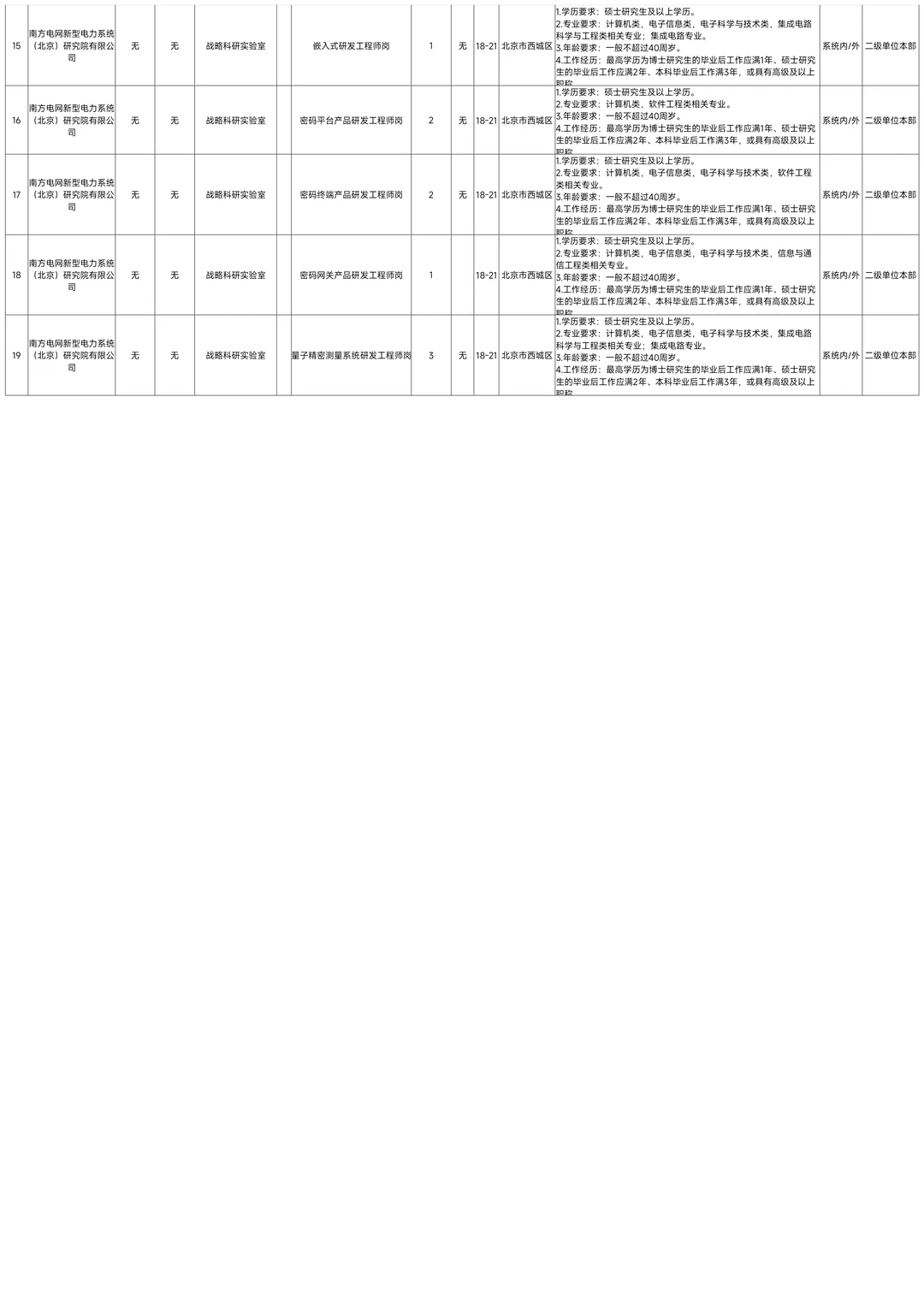 可落户！南方电网北京研究院招聘51人40岁可