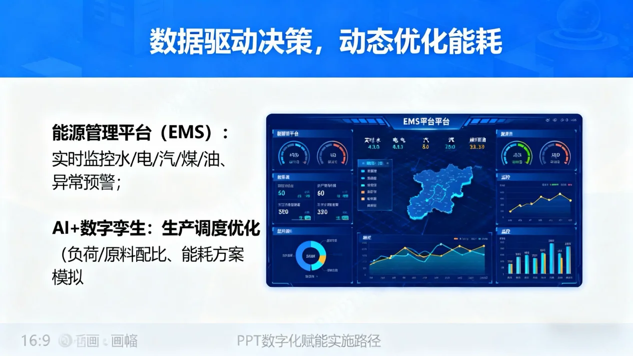 石油化工企业如何优化能源管理?
