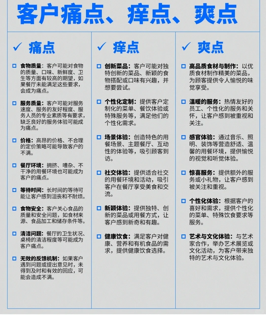 餐饮行业的顾客痛点