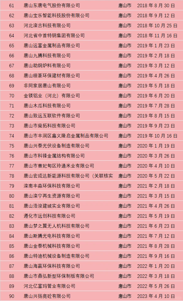 「唐山版」头部企业进不去，可以看看这些