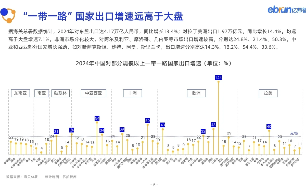 五金工具丨2025聚焦五金工具一带一路创新