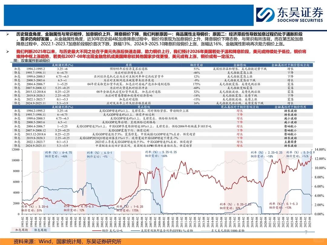 2026年铜行业年度策略