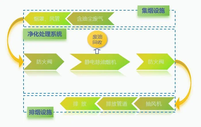 金属加工废气高效净化治理方案
