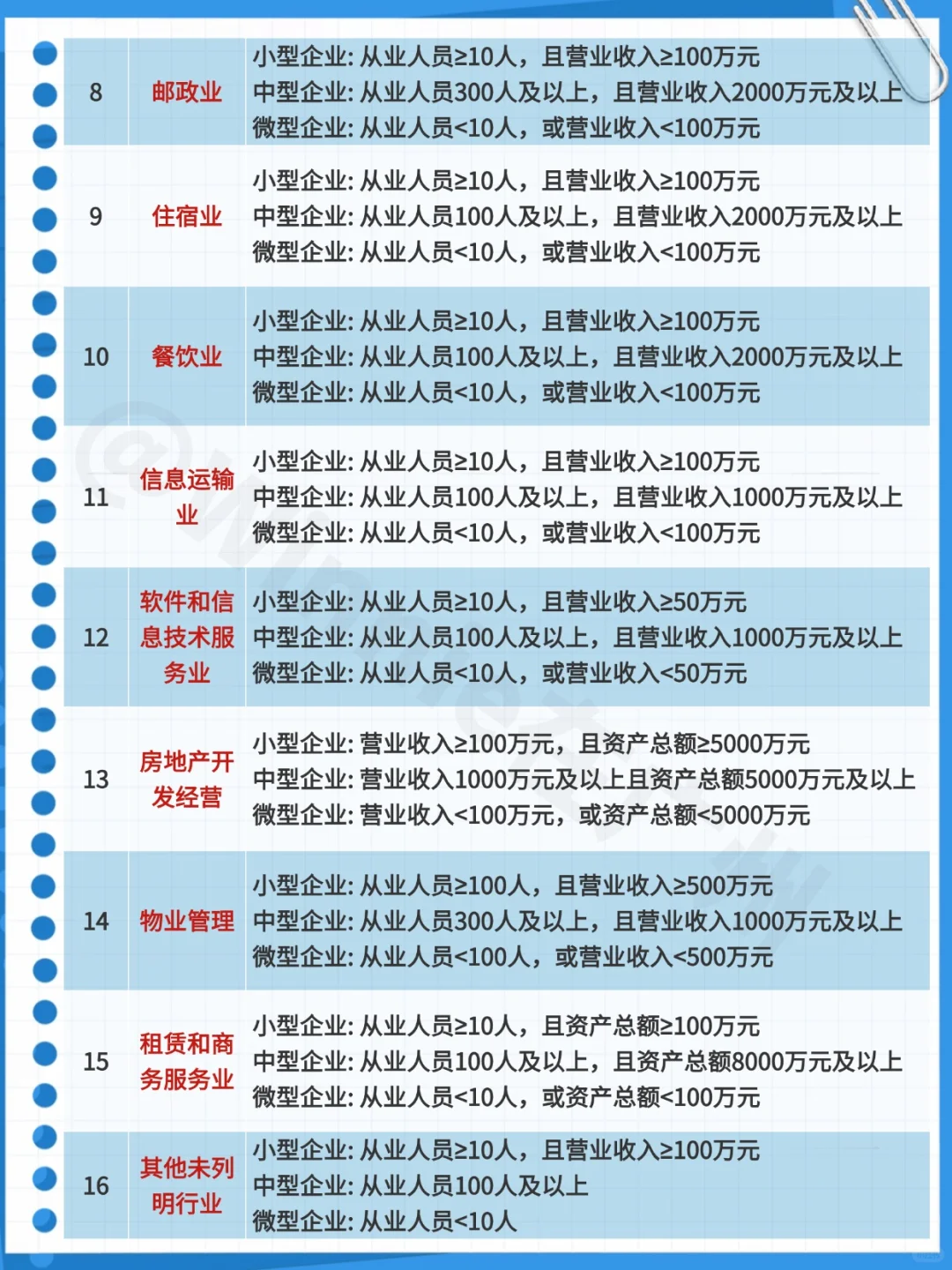 小微企业和中型企业的判定标准如何划分？