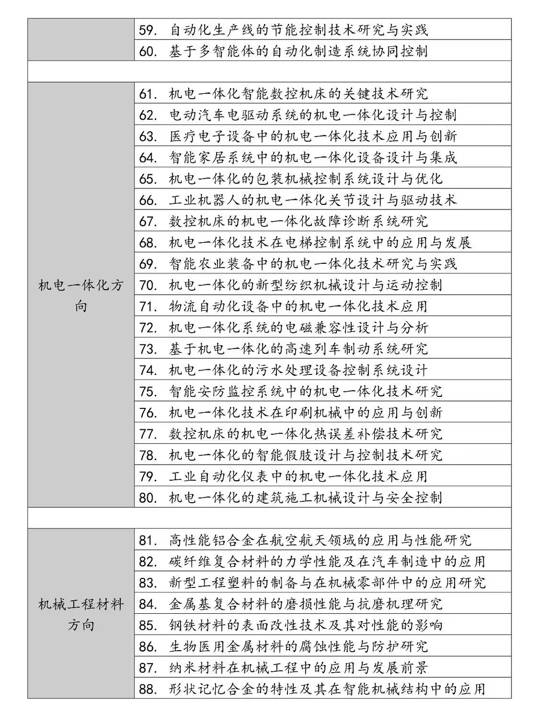2025机械专业选题方向