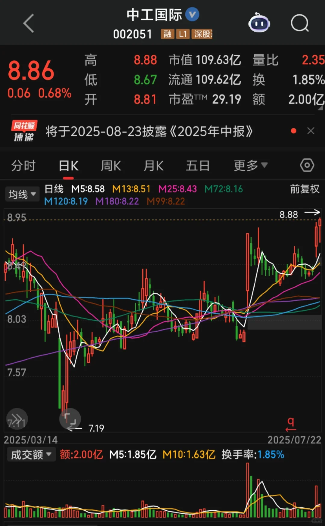 中工国际,谁还没个水利工程标的