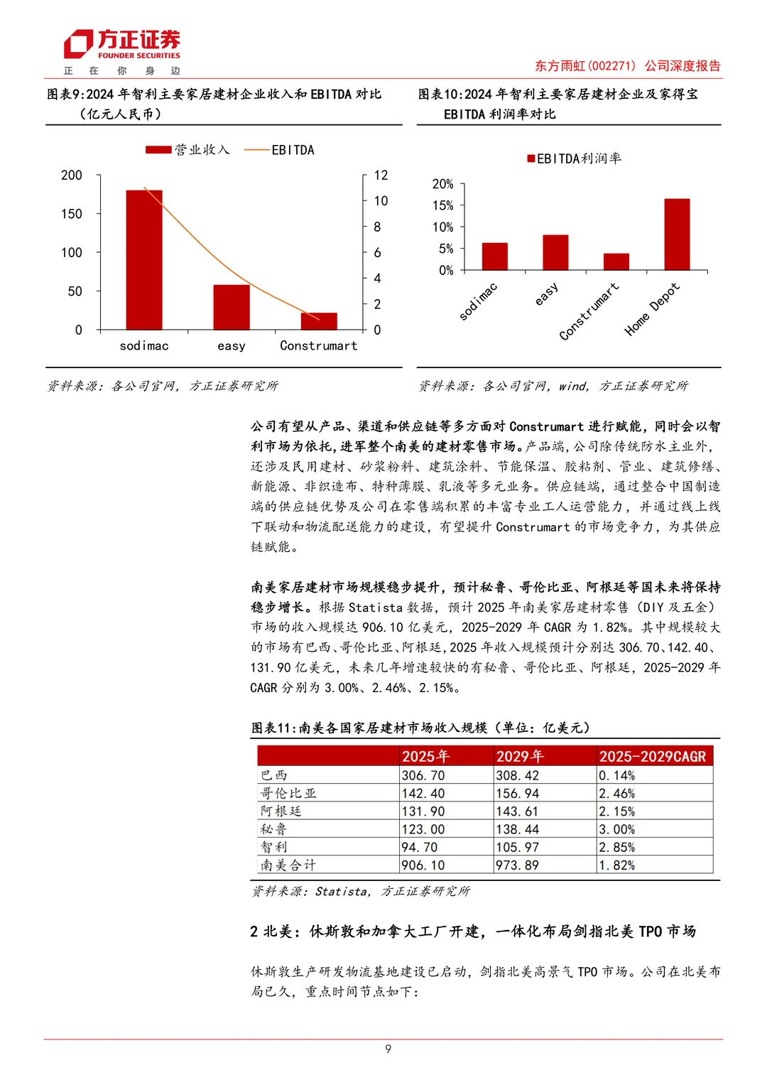 东方雨虹公司研究报告-出海决心扬帆起航
