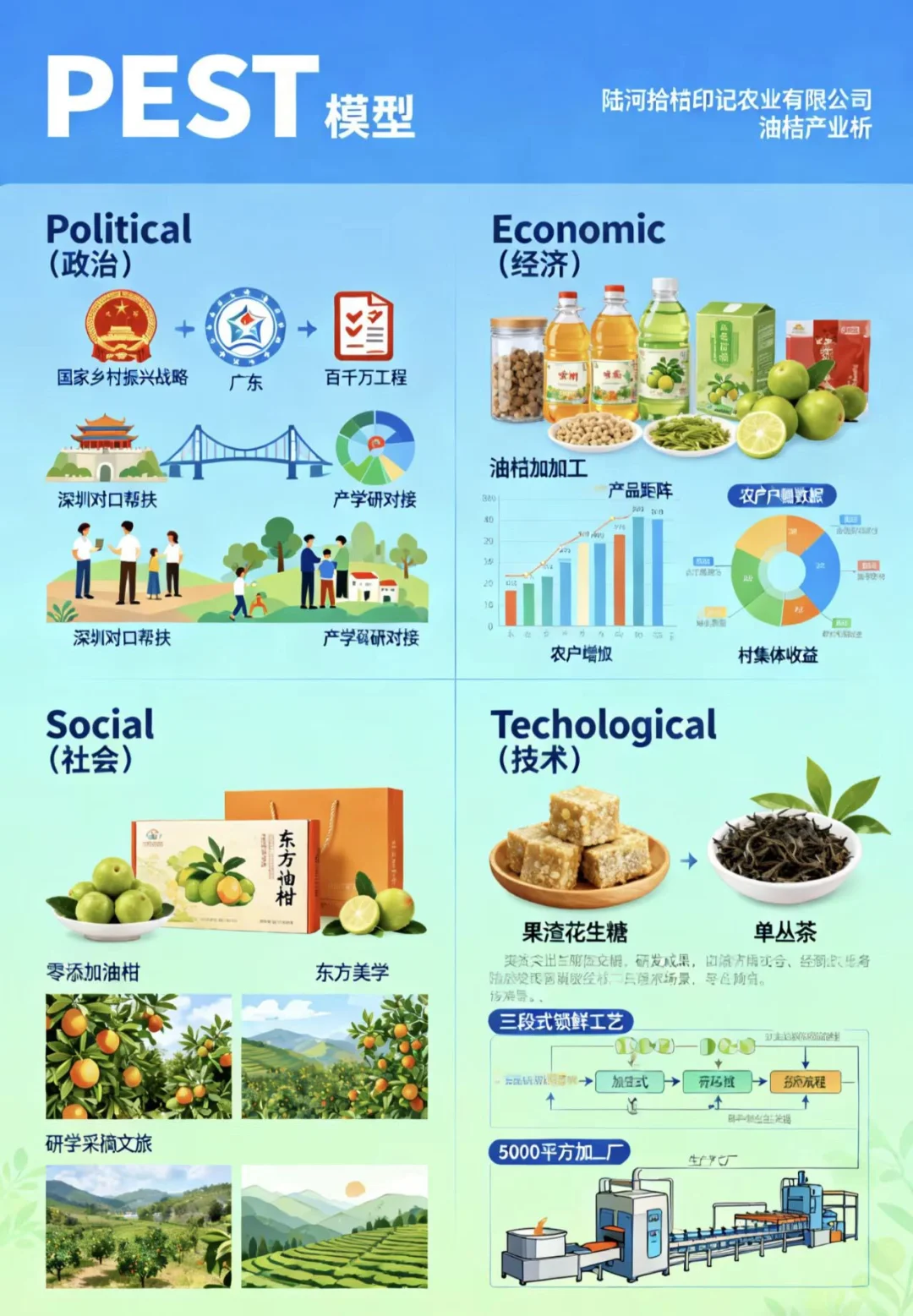 看过来看过来！！！大学生助农直播！！！