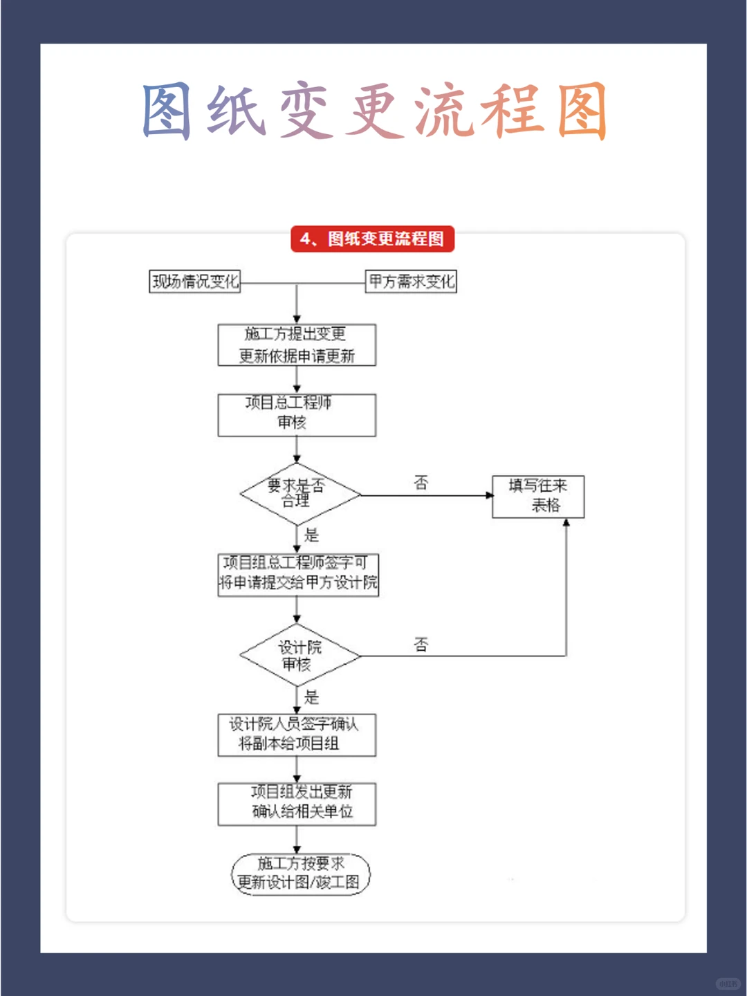 背下来你就是顶尖的项目大佬！