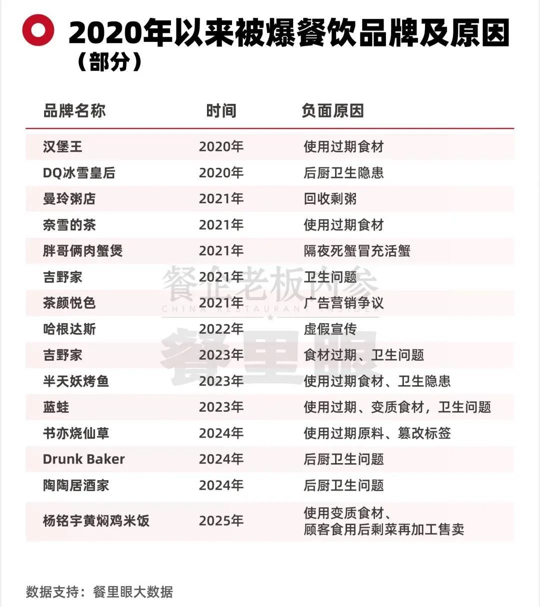 ? 这些被曝光过的大牌，都整改了吗？