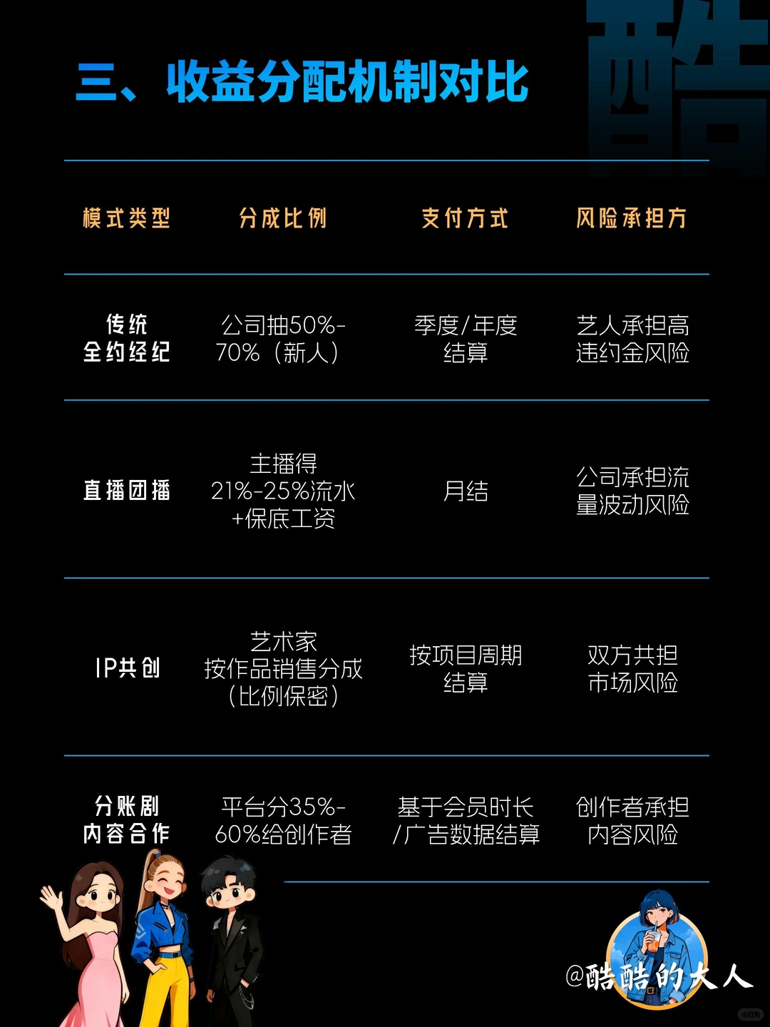 No.215?娱乐公司&艺人合作模式