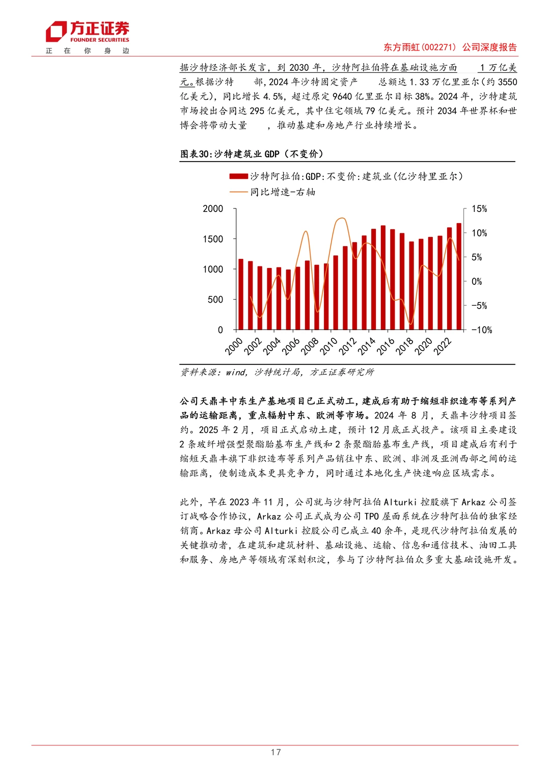 东方雨虹公司研究报告-出海决心扬帆起航