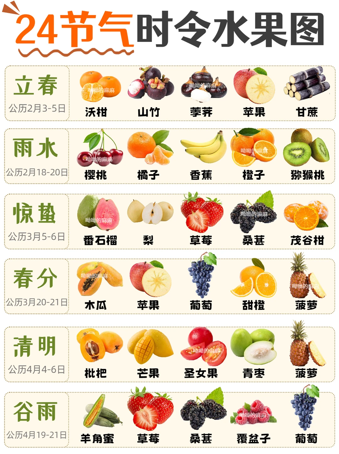 24节气时令水果图鉴?应季水果
