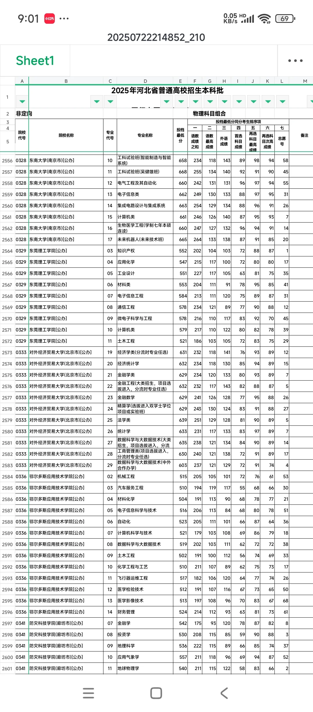 河北普通批投档线出炉了