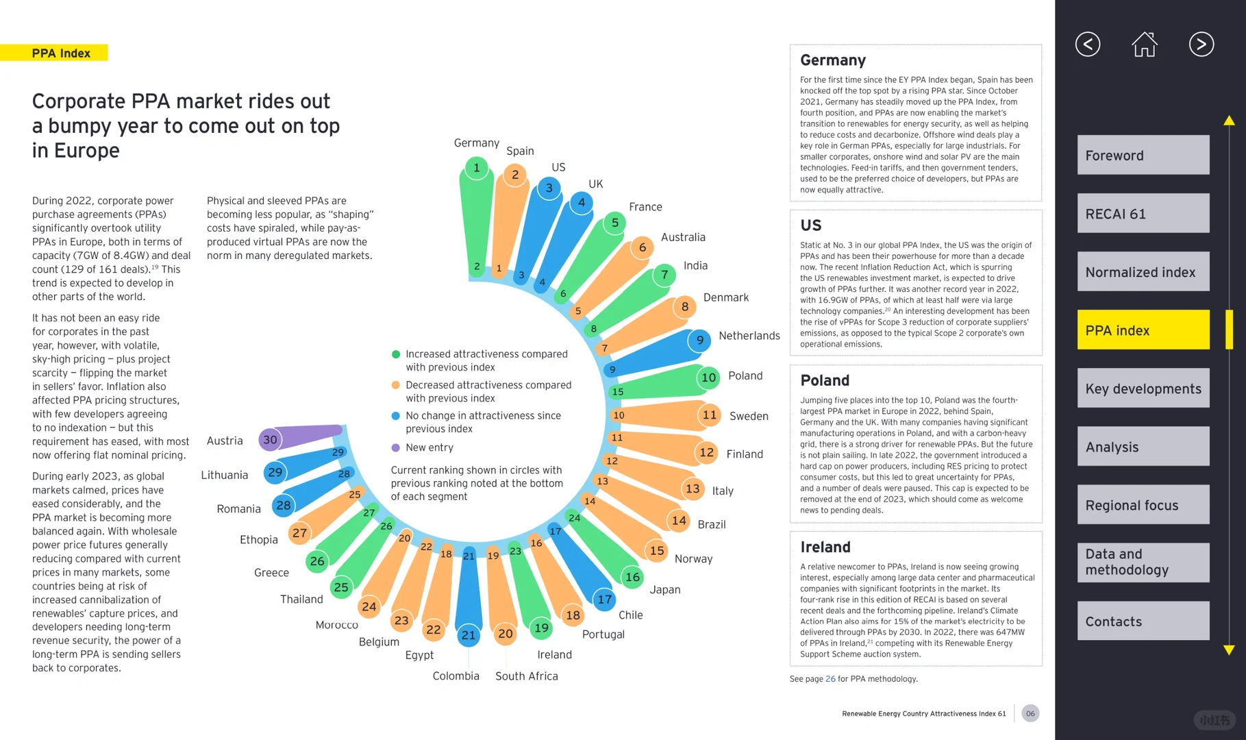 可再生能源国家吸引力指数(英文版)