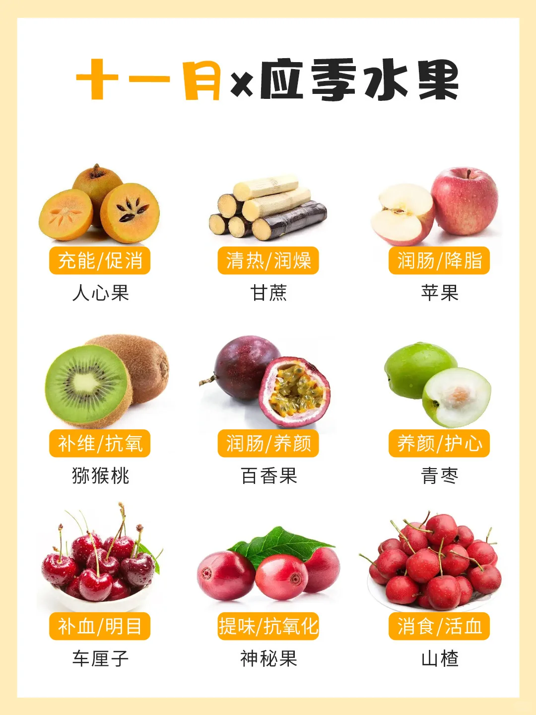 ?1⃣️月应季水果大合集｜吃水果选应季