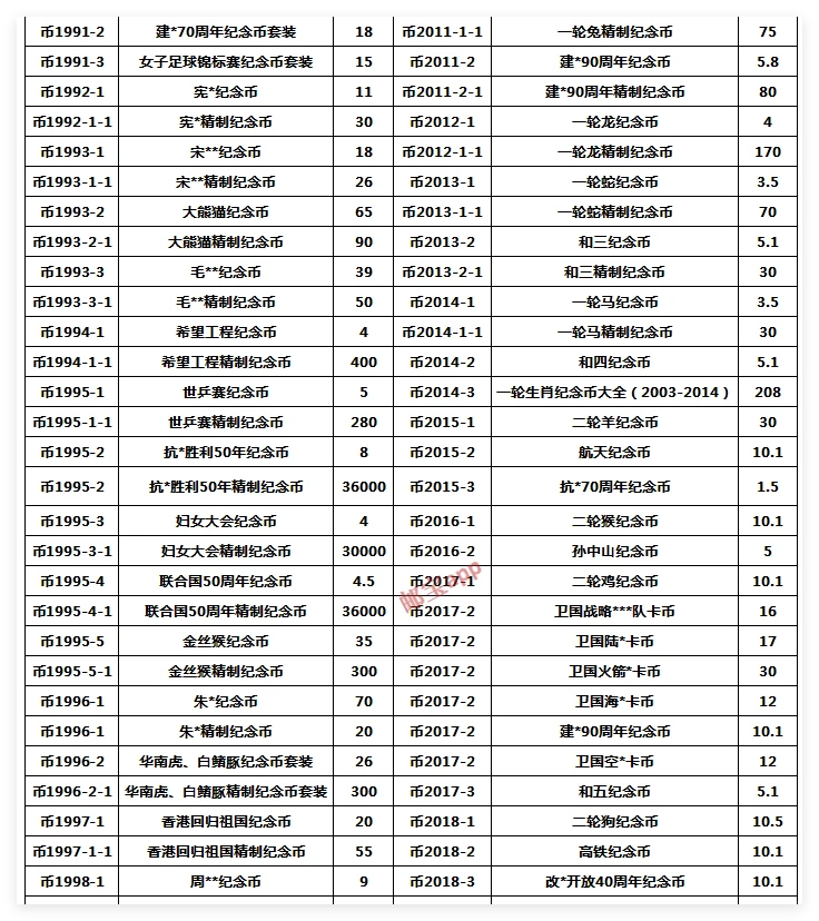 11月26日纪念币和精制纪念币最新行情