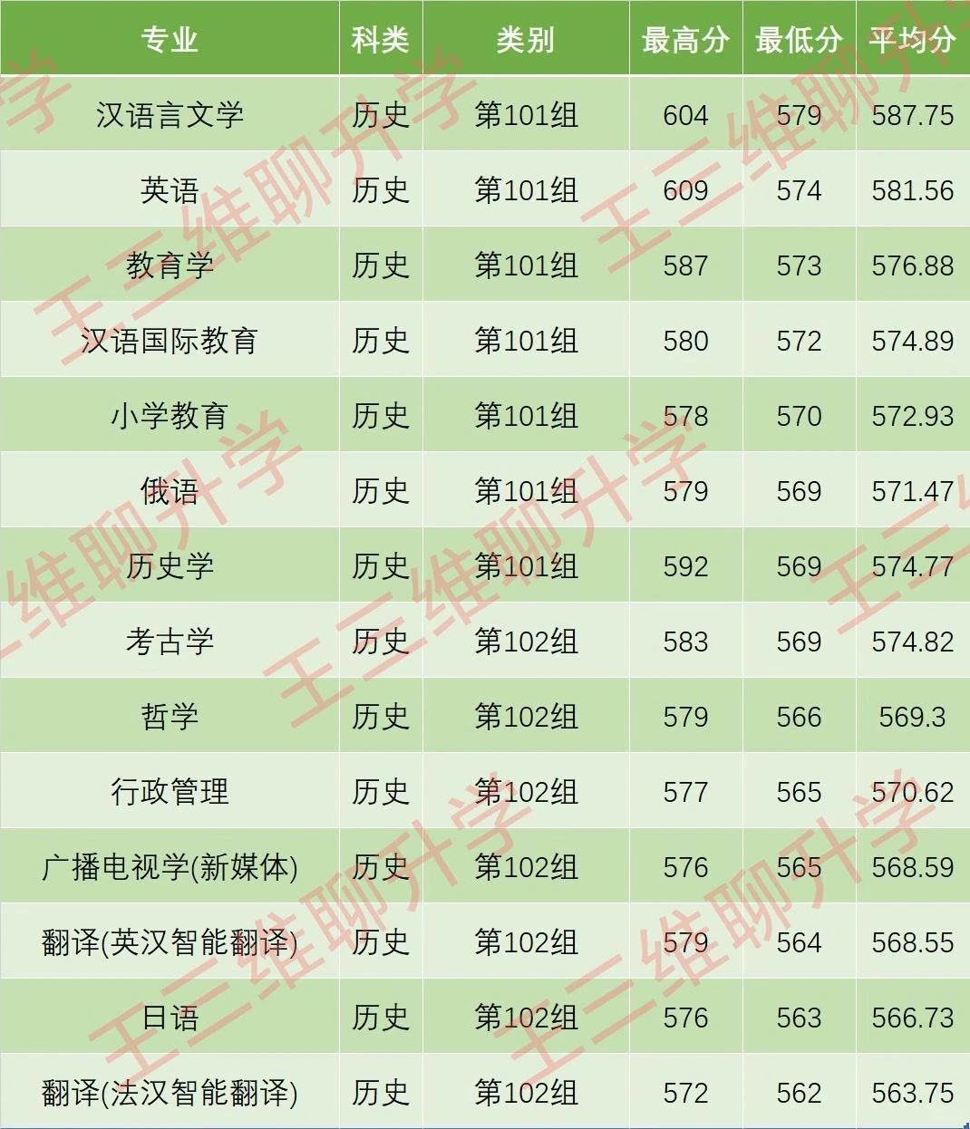 河南师范大学2025河南录取分数线 河师大