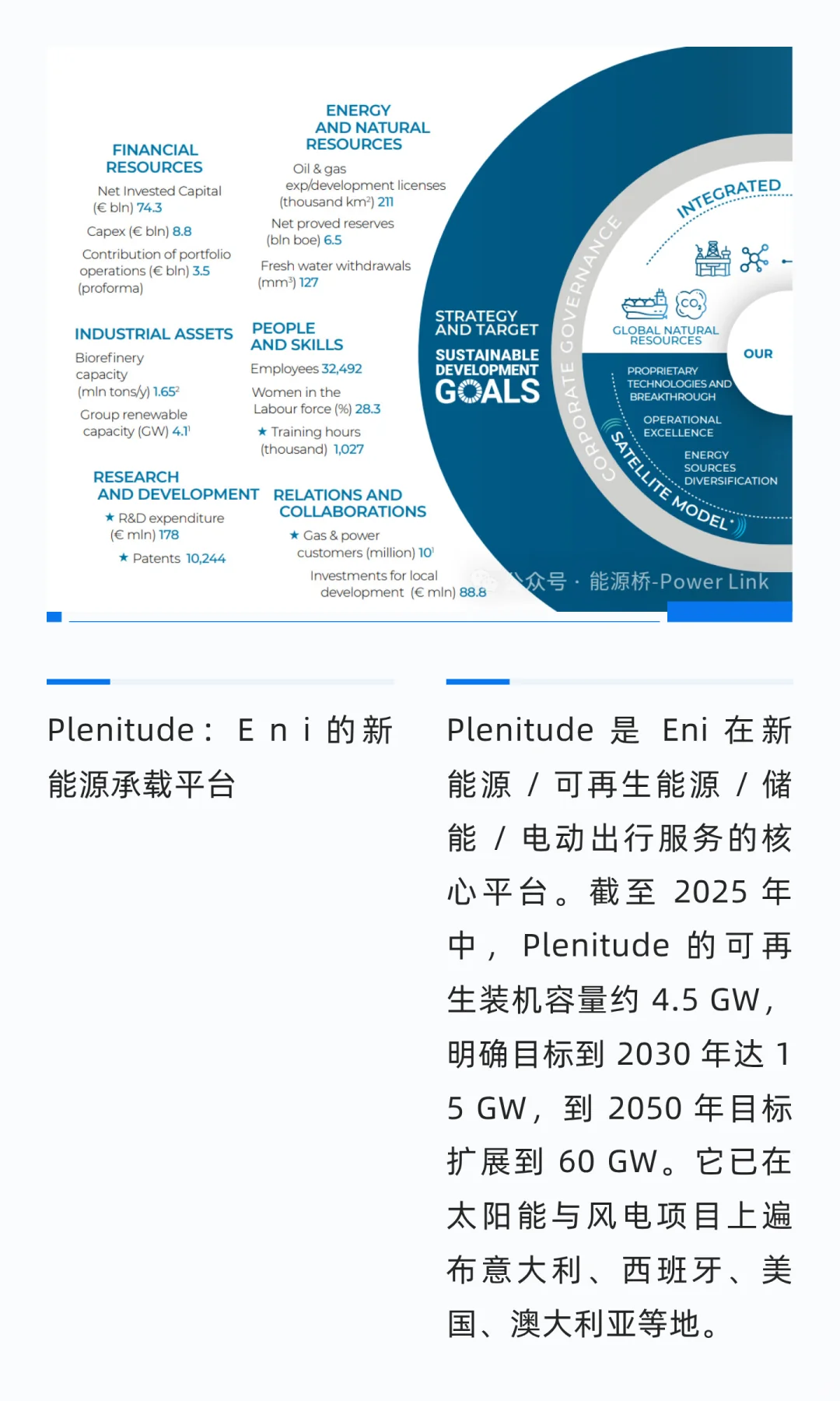 Eni 的新能源重塑：从石化帝国到能源科技玩