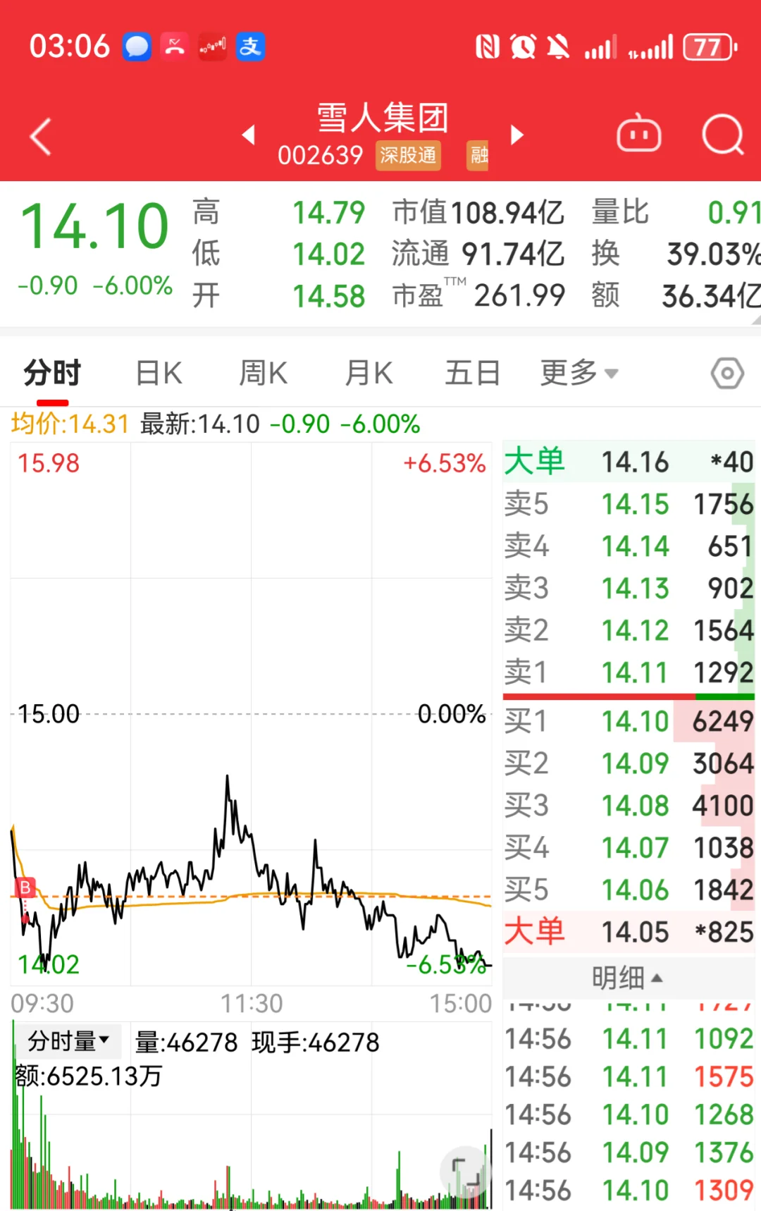 第24天 2年 9w挑战100w