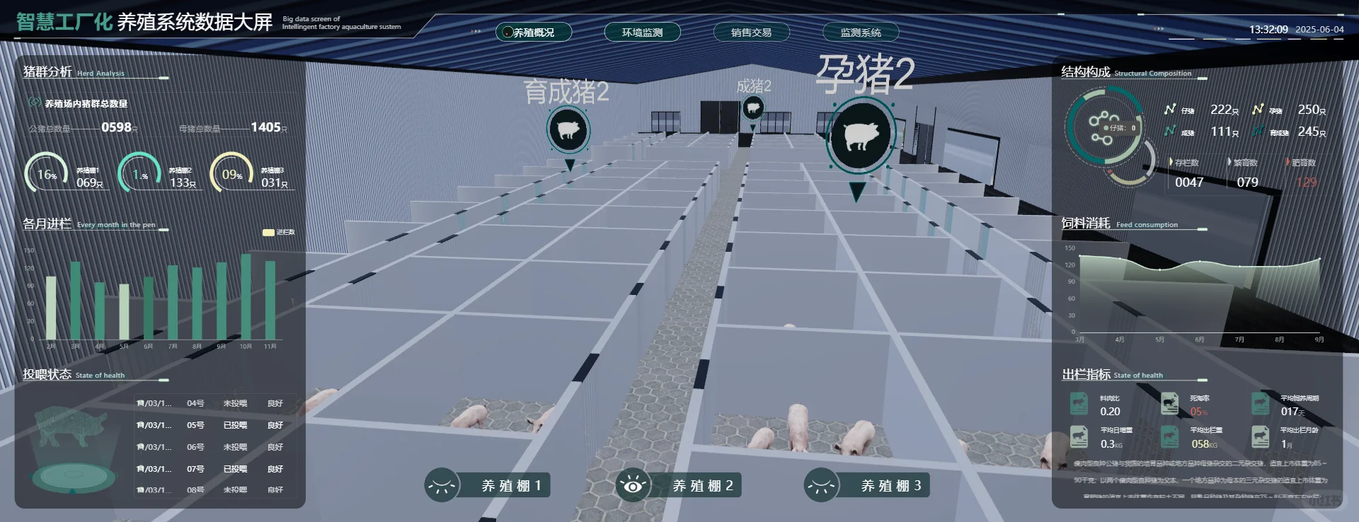 可视化大屏案例：智慧养殖数字孪生系统