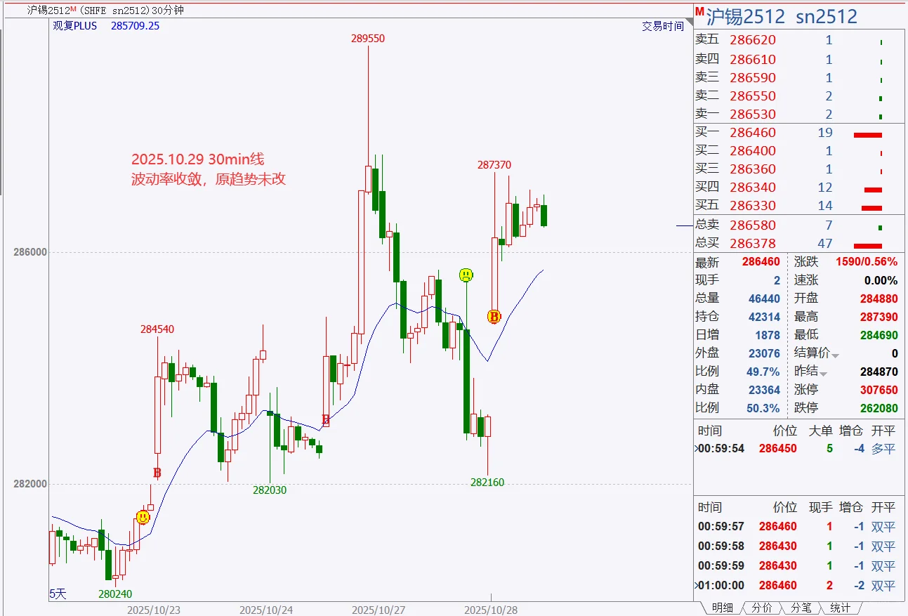 观复-铜 多晶硅 铁矿石 焦煤 黄金