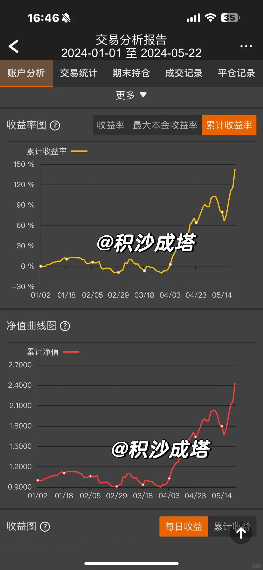 靠着碱子和铁矿，权益新高了