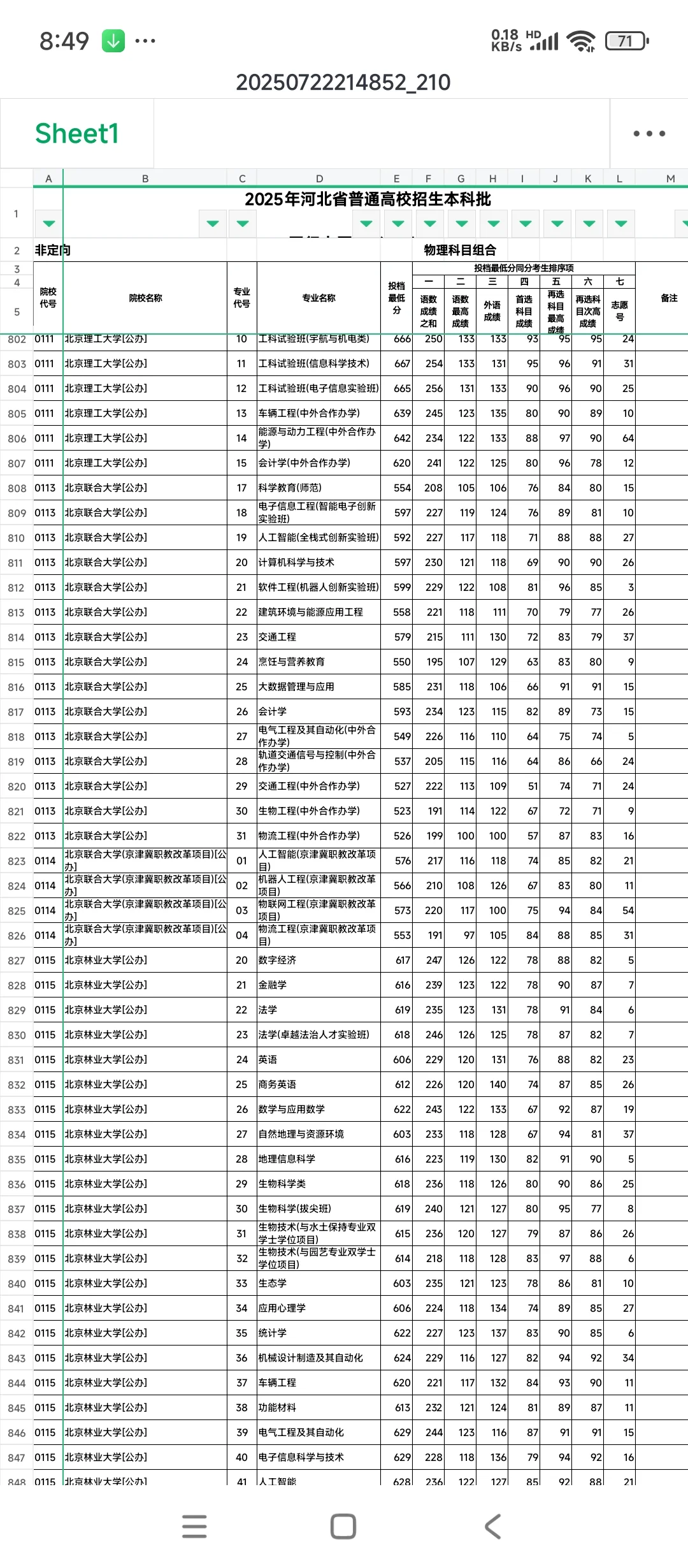 河北普通批投档线出炉了